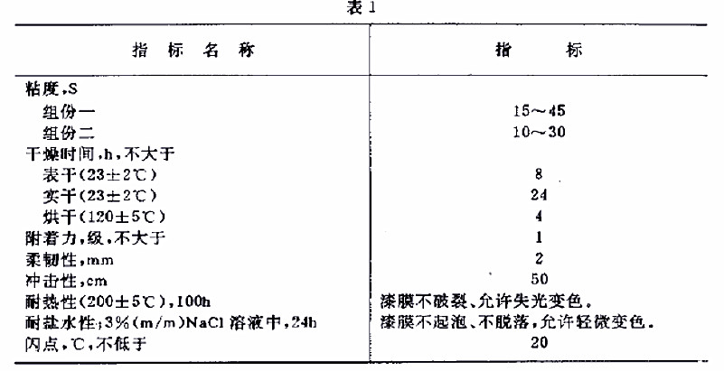 H61-83øɫh(hun)ЙC͟Ҏ(gu)GJB 1592-93-1