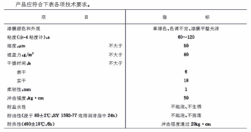 HG/T 3361-1987 W61-34ݾGЙC͟(bio)(zhn)ZBG51079-87-g(sh)Ҫ